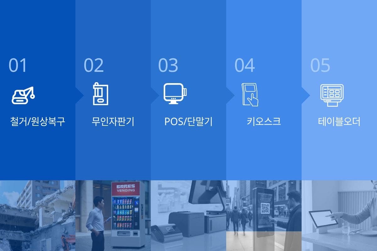 점포닥터 취급 장비 안내 — 철거·원상복구, 무인자판기, 포스·단말기, 키오스크, 테이블오더