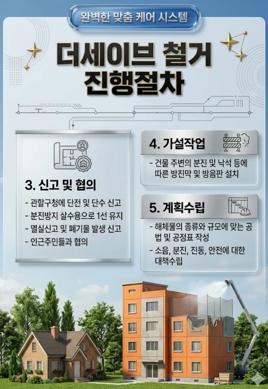 더세이브 철거 진행 절차 안내 - 신고·협의, 가설작업, 계획수립 단계